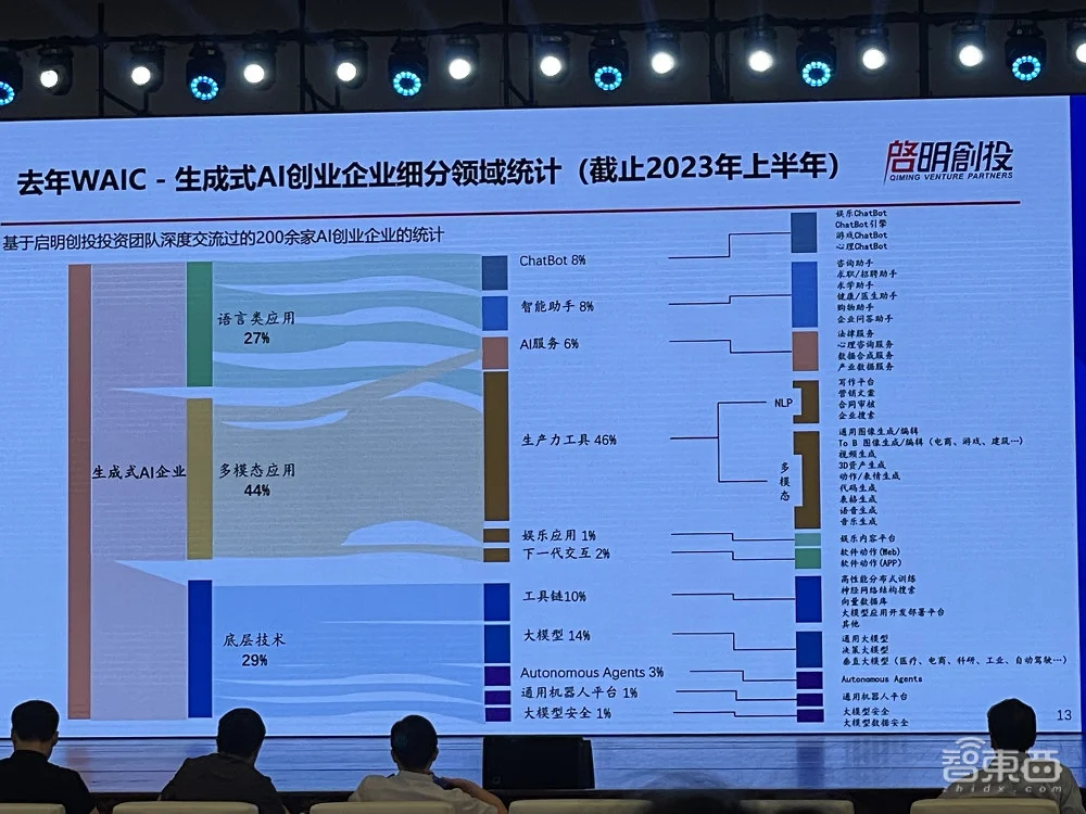AI领域最早投资且布局最丰富的投资机构攒了个局:十大趋势、具身智能、AI超级应用 AI领域最早投资且布局最丰富的投资机构攒了个局:十大趋势、具身智能、AI超级应用