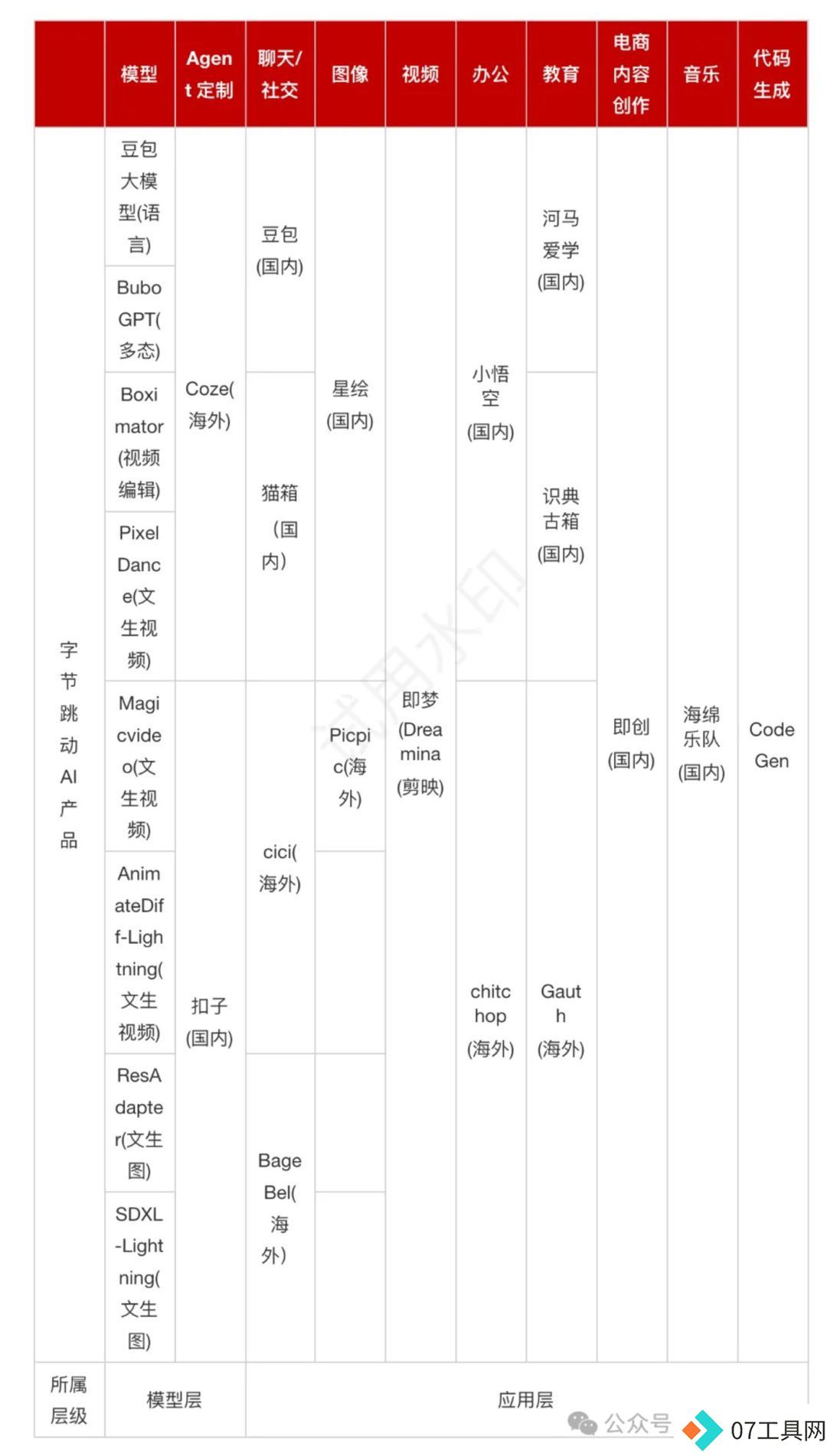 钛媒体AGI独家|抖快激战人工智能 钛媒体AGI独家|抖快激战人工智能
