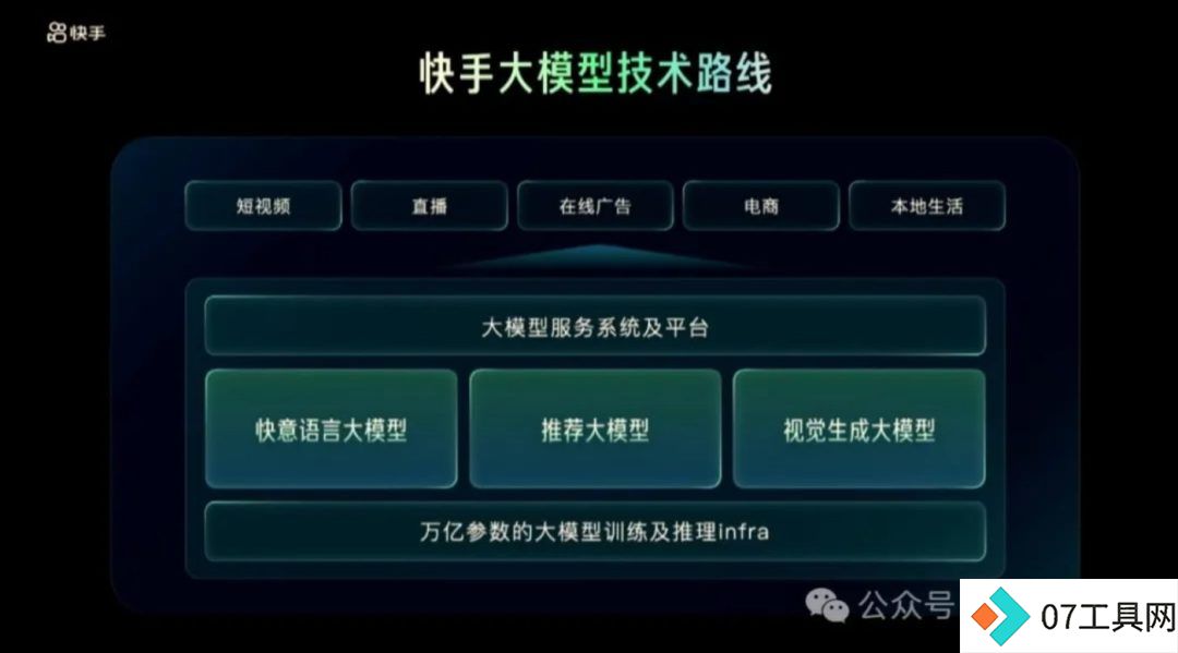 钛媒体AGI独家|抖快激战人工智能 钛媒体AGI独家|抖快激战人工智能