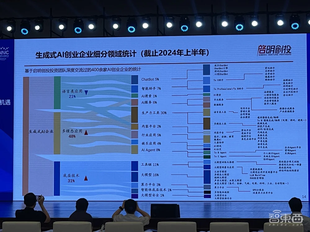 AI领域最早投资且布局最丰富的投资机构攒了个局:十大趋势、具身智能、AI超级应用 AI领域最早投资且布局最丰富的投资机构攒了个局:十大趋势、具身智能、AI超级应用