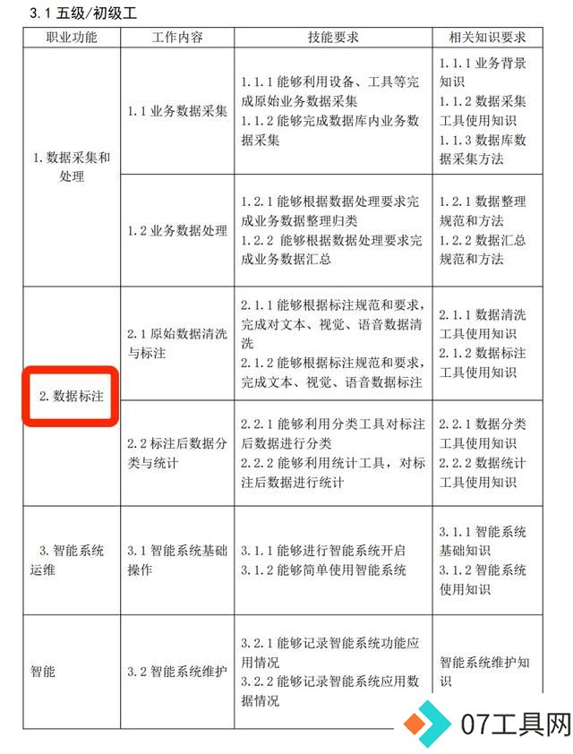 AI训练师困局:高薪职业还是未来迷茫? AI训练师困局:高薪职业还是未来迷茫?