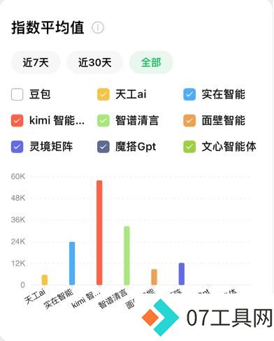 Agent应用竞品分析 Agent应用竞品分析
