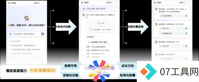 2024世界人工智能大会:孙林君分享实在Agent创新应用与落地进展 2024世界人工智能大会:孙林君分享实在Agent创新应用与落地进展