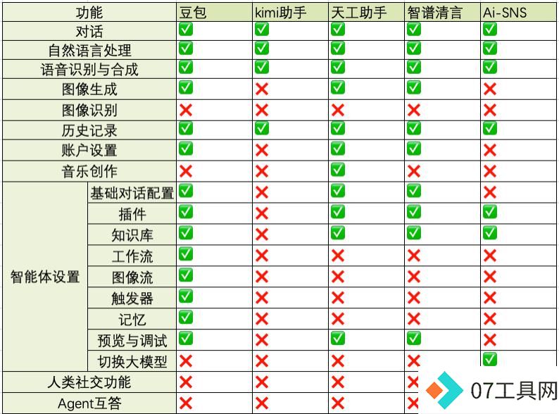 Agent应用竞品分析 Agent应用竞品分析