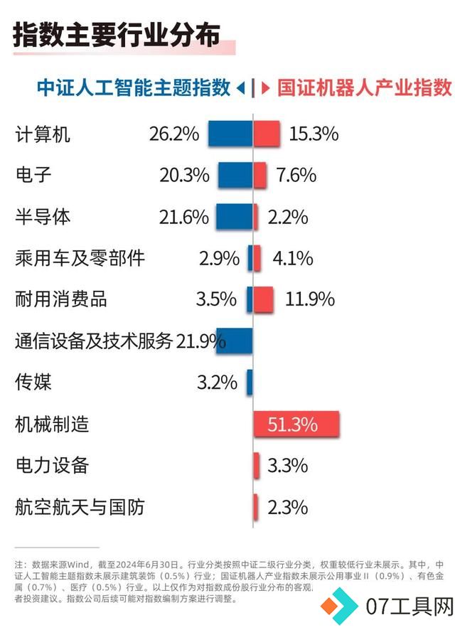 速览2024世界人工智能大会两大亮点! 速览2024世界人工智能大会两大亮点!