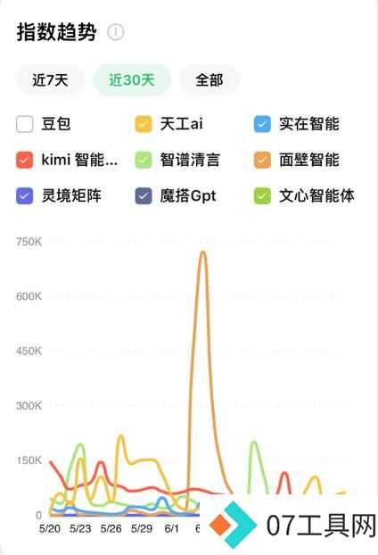 Agent应用竞品分析 Agent应用竞品分析