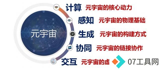 元宇宙白皮书发布,凌云光等参与编制 元宇宙白皮书发布,凌云光等参与编制