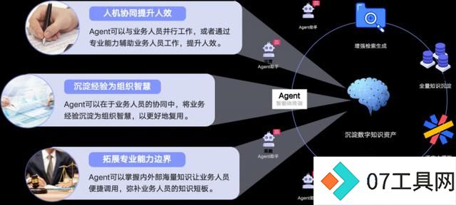 2024世界人工智能大会:孙林君分享实在Agent创新应用与落地进展 2024世界人工智能大会:孙林君分享实在Agent创新应用与落地进展