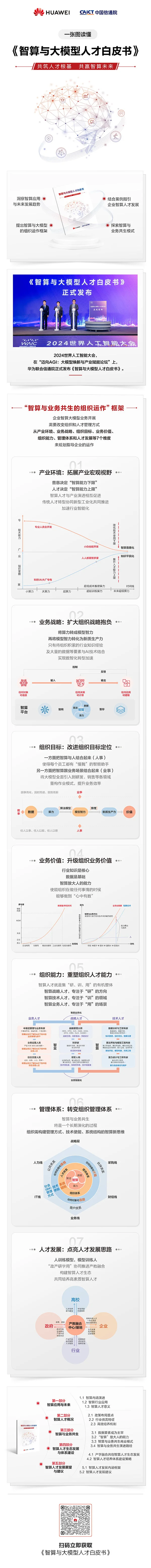 2024世界人工智能大会:智算与大模型人才白皮书发布 2024世界人工智能大会:智算与大模型人才白皮书发布