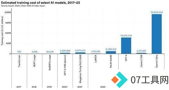 微软AI+PC Copilot PC释放端侧AI潜能 微软AI+PC Copilot PC释放端侧AI潜能
