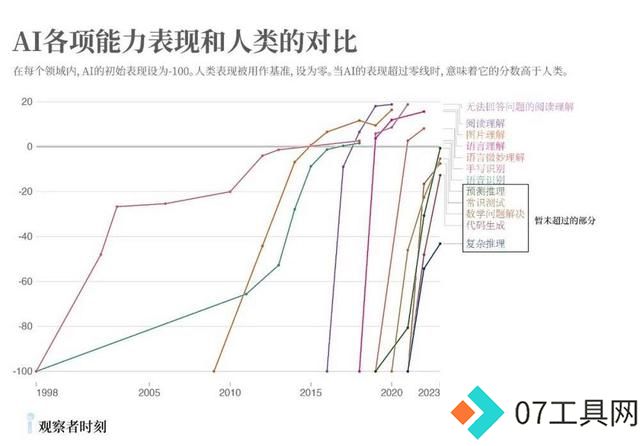 坏AI,到底能有多坏? 坏AI,到底能有多坏?