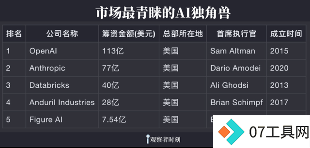 坏AI,到底能有多坏? 坏AI,到底能有多坏?