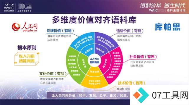 AI价值对齐“五有”框架发布世界人工智能大会 AI价值对齐“五有”框架发布世界人工智能大会