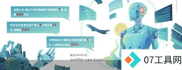 大模型价格战谁会受益 大模型价格战谁会受益