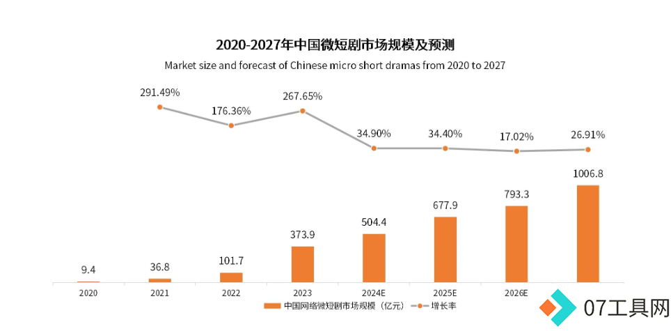 百度投资众多AI初创企业,构建新一代AIGC超级内容平台 百度投资众多AI初创企业,构建新一代AIGC超级内容平台