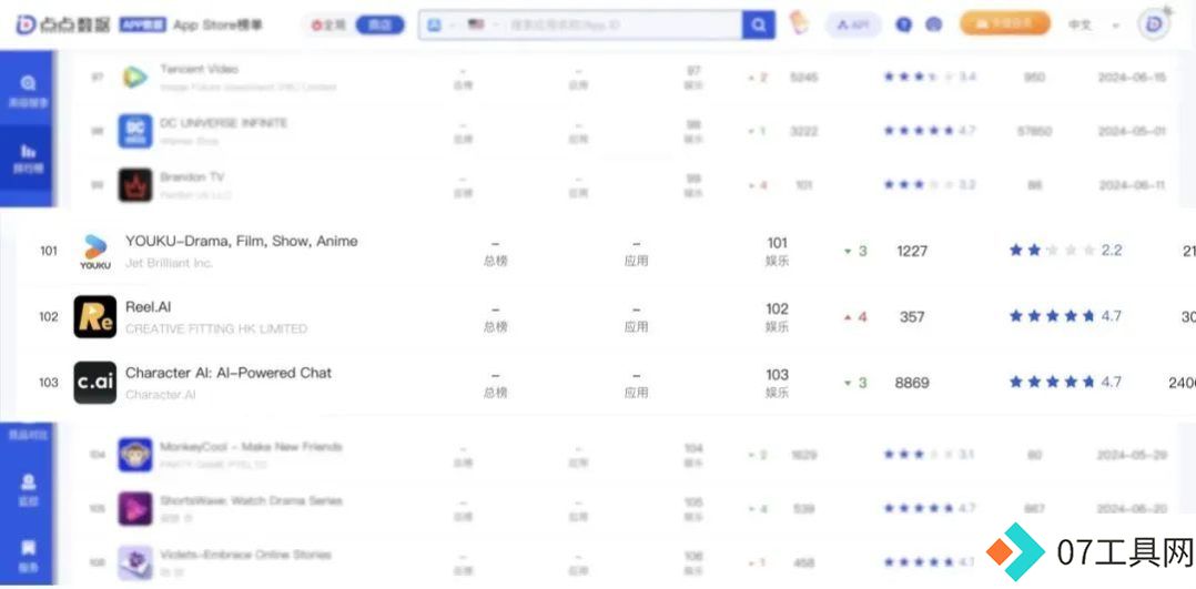 百度投资众多AI初创企业,构建新一代AIGC超级内容平台 百度投资众多AI初创企业,构建新一代AIGC超级内容平台