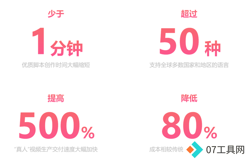 百度投资众多AI初创企业,构建新一代AIGC超级内容平台 百度投资众多AI初创企业,构建新一代AIGC超级内容平台