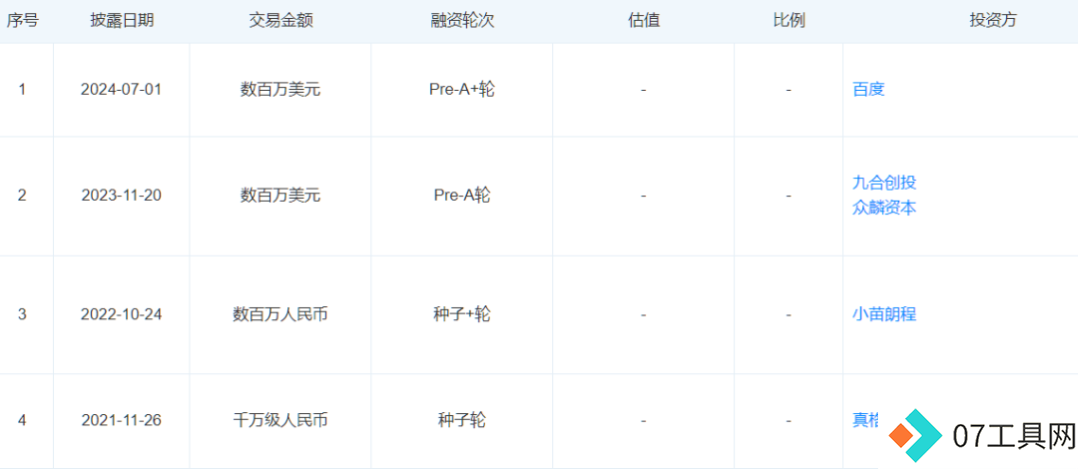 百度投资众多AI初创企业,构建新一代AIGC超级内容平台 百度投资众多AI初创企业,构建新一代AIGC超级内容平台