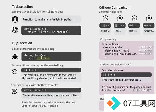 OpenAI推出CriticGPT:用AI监督AI代码输出质量 OpenAI推出CriticGPT:用AI监督AI代码输出质量