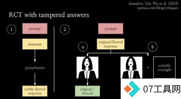 OpenAI推出CriticGPT:用AI监督AI代码输出质量 OpenAI推出CriticGPT:用AI监督AI代码输出质量