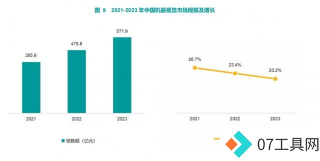 2023-2024年中国人工智能市场报告:智慧互通崭露头角 2023-2024年中国人工智能市场报告:智慧互通崭露头角