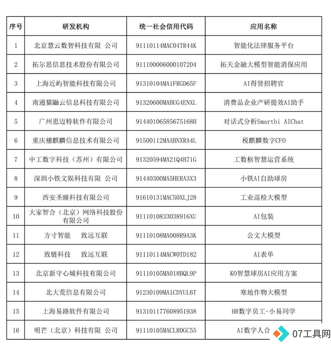 工信部评审首批AI产业创新场景案例公布 工信部评审首批AI产业创新场景案例公布