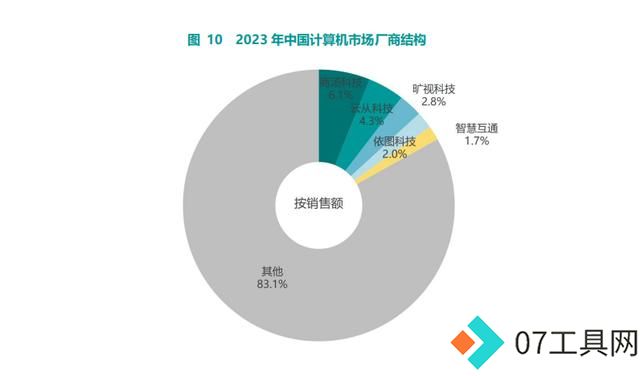 2023-2024年中国人工智能市场报告:智慧互通崭露头角 2023-2024年中国人工智能市场报告:智慧互通崭露头角