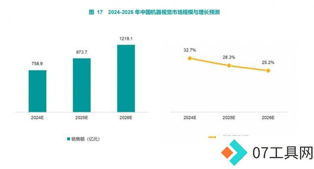 2023-2024年中国人工智能市场报告:智慧互通崭露头角 2023-2024年中国人工智能市场报告:智慧互通崭露头角