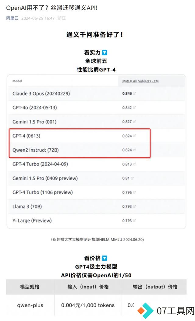 阿里云、智谱多家国产大模型公司宣布提供OpenAI API服务替代方案 阿里云、智谱多家国产大模型公司宣布提供OpenAI API服务替代方案