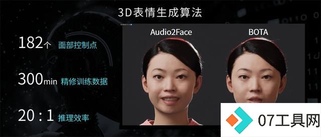 世优科技发布AI数字人多模态交互系统波塔,颠覆人机互动新纪元 世优科技发布AI数字人多模态交互系统波塔,颠覆人机互动新纪元