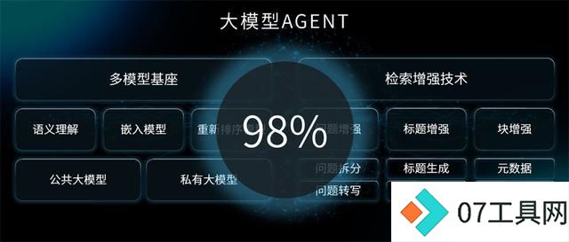 世优科技发布AI数字人多模态交互系统波塔,颠覆人机互动新纪元 世优科技发布AI数字人多模态交互系统波塔,颠覆人机互动新纪元