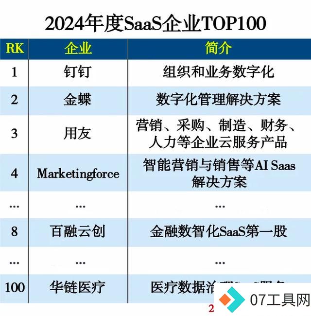 百强榜AI技术群:打造大模型产品矩阵的秘诀 百强榜AI技术群:打造大模型产品矩阵的秘诀
