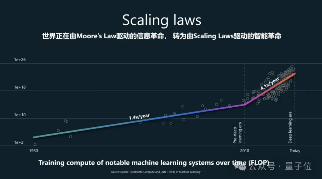 Copilot惊艳登场!微软AI Day现场演示报销核对新技术 Copilot惊艳登场!微软AI Day现场演示报销核对新技术