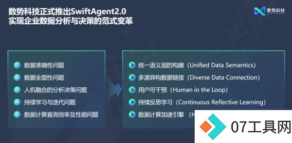 企业如何依靠AI Agent提高智能决策与业务增长 企业如何依靠AI Agent提高智能决策与业务增长