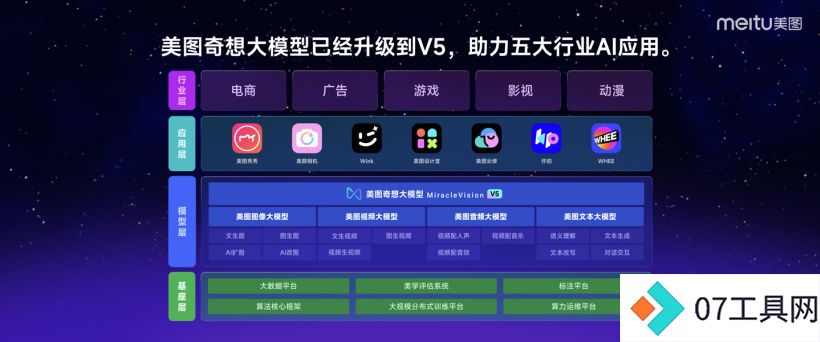 美图公司最新推出MOKI:AI工具自动生成分镜图智能剪辑 美图公司最新推出MOKI:AI工具自动生成分镜图智能剪辑