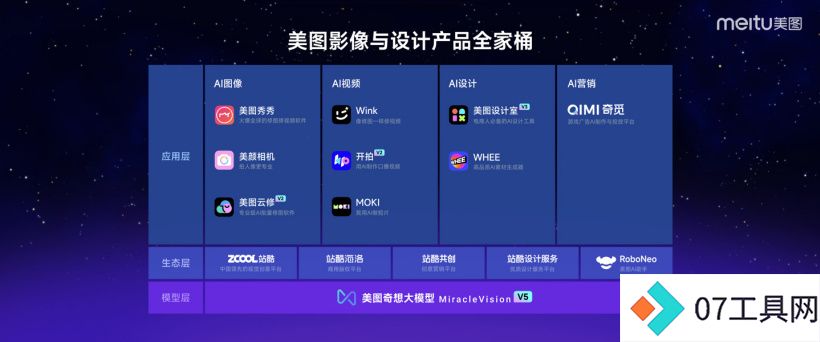 美图公司最新推出MOKI:AI工具自动生成分镜图智能剪辑 美图公司最新推出MOKI:AI工具自动生成分镜图智能剪辑
