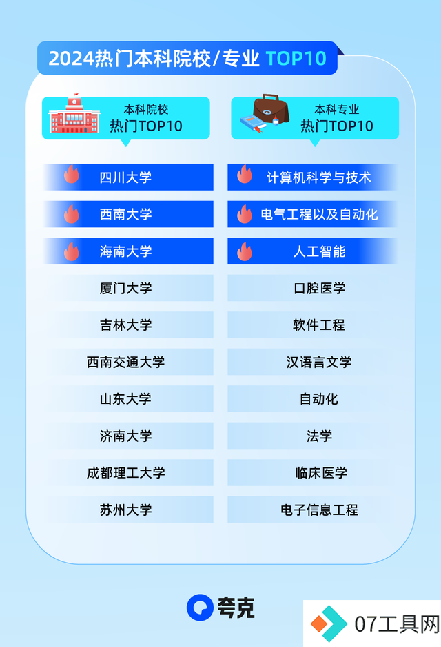 夸克App高考AI搜索功能全面升级,为您提供最优质高考信息服务 夸克App高考AI搜索功能全面升级,为您提供最优质高考信息服务