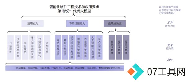 华为云:盘古研发大型模型获得最高等级认可 华为云:盘古研发大型模型获得最高等级认可