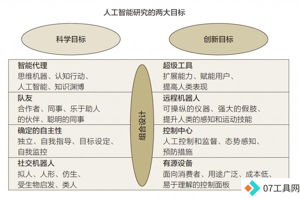 AI 够聪明了,但够“善良”吗?答案是…… AI 够聪明了,但够“善良”吗?答案是……