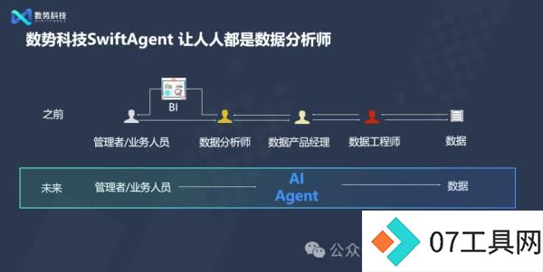 数据驱动的企业未来:AI Agent引领数据分析新趋势 数据驱动的企业未来:AI Agent引领数据分析新趋势