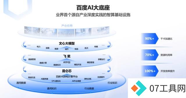 国内大模型迎来中场战事 国内大模型迎来中场战事