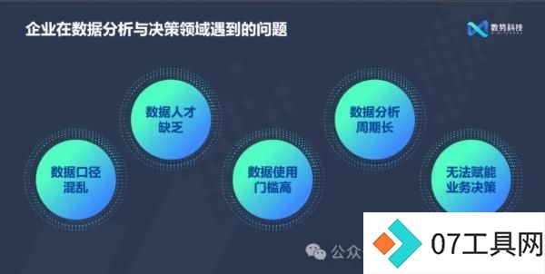 数据驱动的企业未来:AI Agent引领数据分析新趋势 数据驱动的企业未来:AI Agent引领数据分析新趋势