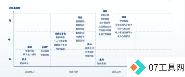 8个月过去了,中国大模型落地进展如何? 8个月过去了,中国大模型落地进展如何?