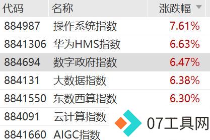新名词来了,涨5%的AIGC是什么? 新名词来了,涨5%的AIGC是什么?