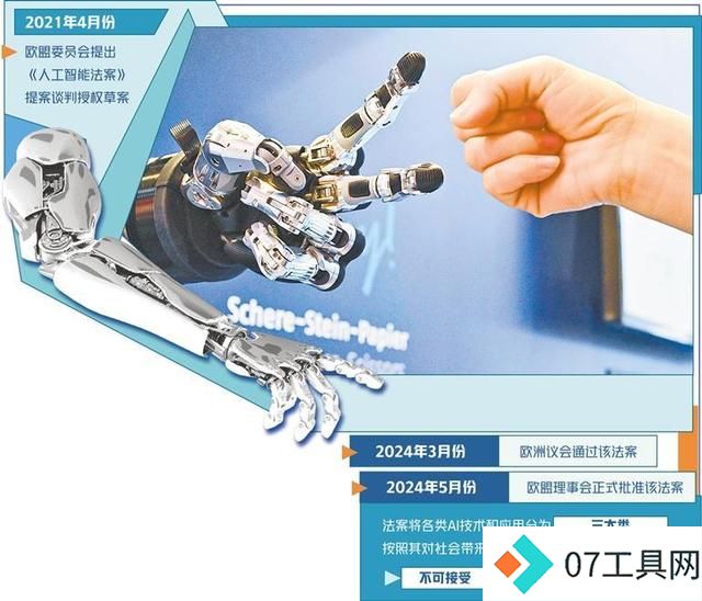 欧盟人工智能法案推动风险治理 欧盟人工智能法案推动风险治理