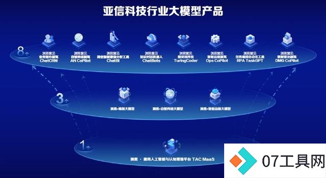 钛媒体对话亚信科技欧阳晔:适配行业需求的大模型,才是好模型 钛媒体对话亚信科技欧阳晔:适配行业需求的大模型,才是好模型