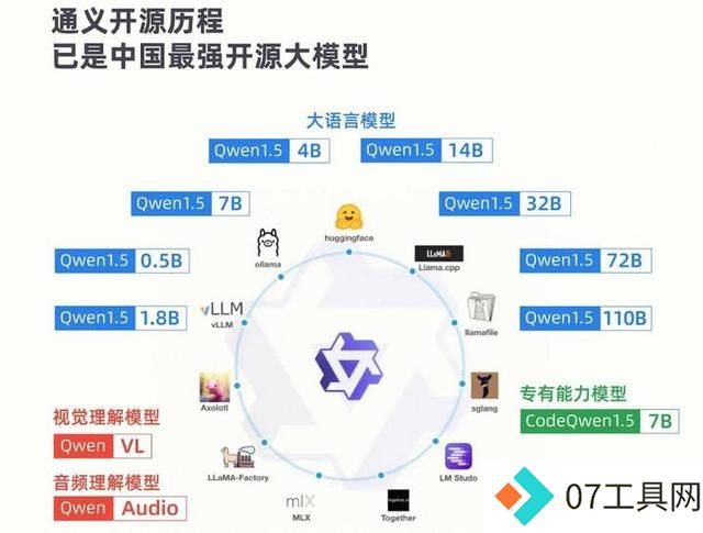 通义千问助力精准学打造多模态教育大模型,将发布首个AI辅学机 通义千问助力精准学打造多模态教育大模型,将发布首个AI辅学机