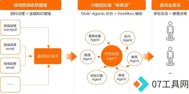 开源模型还是商业模型?阿里云智能张翅提出金融企业选择大模型的6大挑战 开源模型还是商业模型?阿里云智能张翅提出金融企业选择大模型的6大挑战