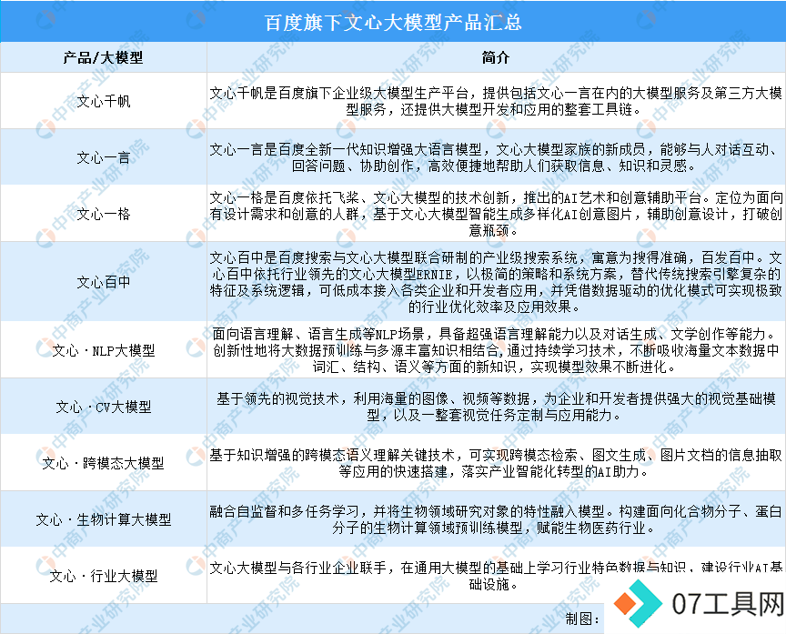 2024年中国AI大模型行业市场前景预测研究报告 2024年中国AI大模型行业市场前景预测研究报告