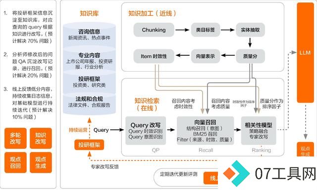 开源模型还是商业模型?阿里云智能张翅提出金融企业选择大模型的6大挑战 开源模型还是商业模型?阿里云智能张翅提出金融企业选择大模型的6大挑战